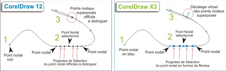 CorelDrawX3 Am&eacute;lioration de l'Affichage des points nodaux