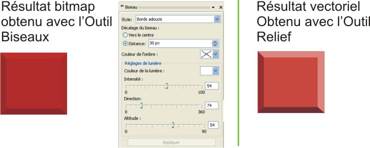 CorelDraw X3 outil Bisaux